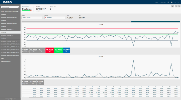 The Repeat Part Management (RPM) Control Center addresses the increasing needs...