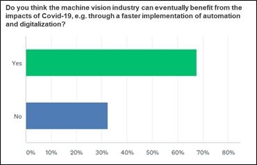 Do you believe that the machine vision industry can ultimately benefit from the...
