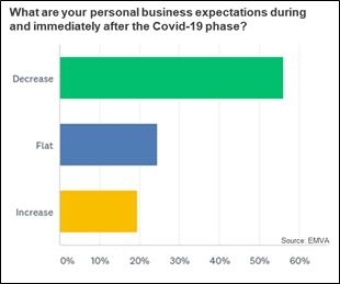 What are your business expectations during and after the Corona crisis?...
