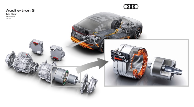 Schematic representation of an electric motor with cast rotor. Image: Audi