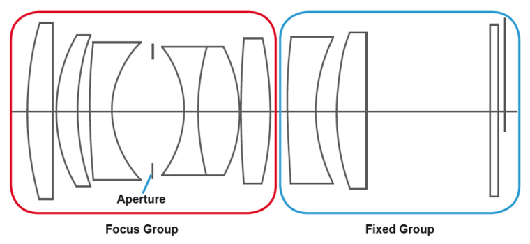 Example of a Ricoh product utilising a floating focusing mechanism. Image: Ricoh