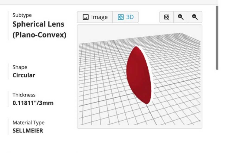 ‘Optical Element’ discovery portal with the ability to verify the...