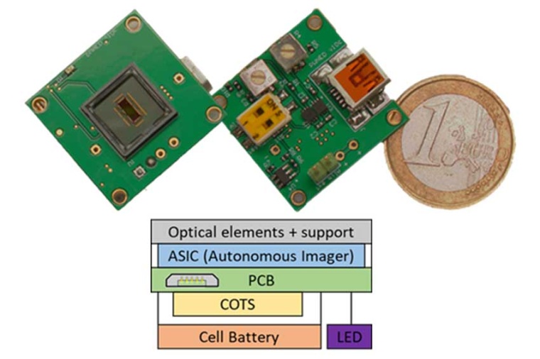 CEA-Leti’s autonomous imager device µWAI (Source: CEA)
