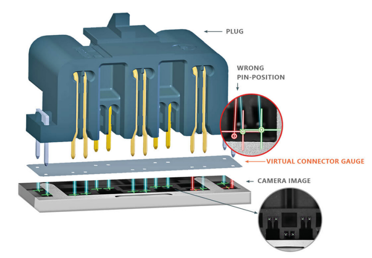 Sensworks virtual plug gauge can determine in milliseconds whether pins are...
