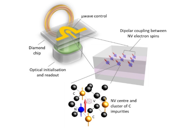 Diamond QPU architecture (Source: Quantum Brilliance)