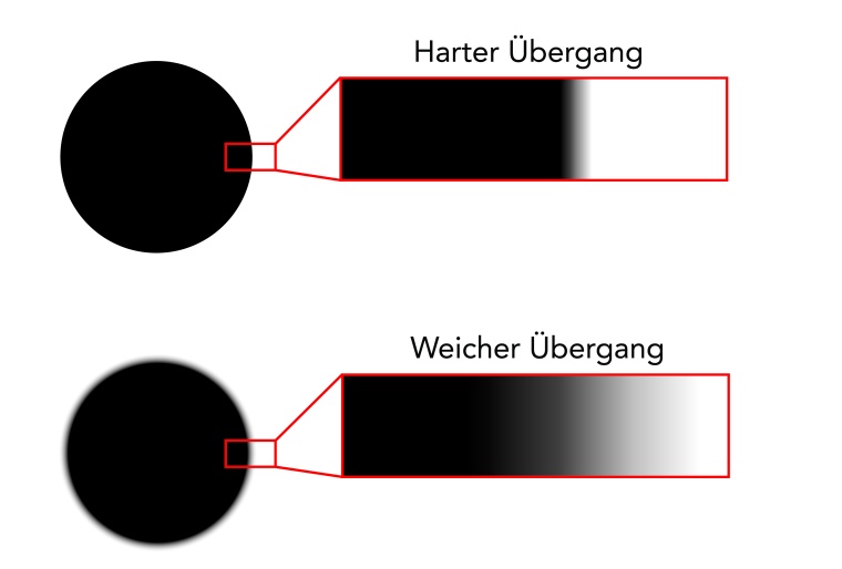Image of a point, once in focus, once with slight defocus. With telecentric...