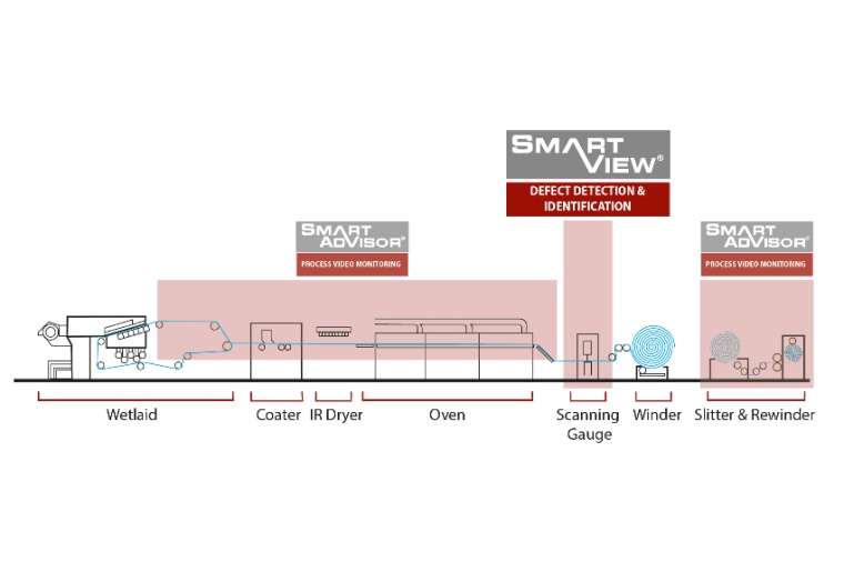 For the inspection of optical fibers, Ametek Surface Vision offers the...