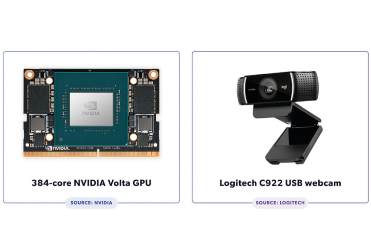 A 384-core Nvidia Volta GPU, a 6-core Carmel ARM CPU, and a Logitech C922 USB...