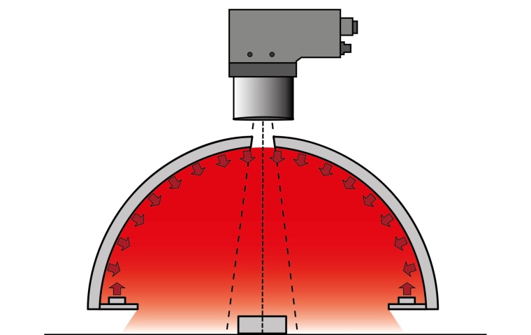 Dome lighting with coaxial light source (Image: IPF)