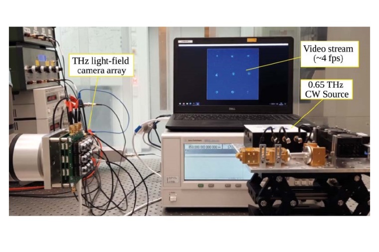 THz light-field camera array in operation showing the mapped radiation pattern...