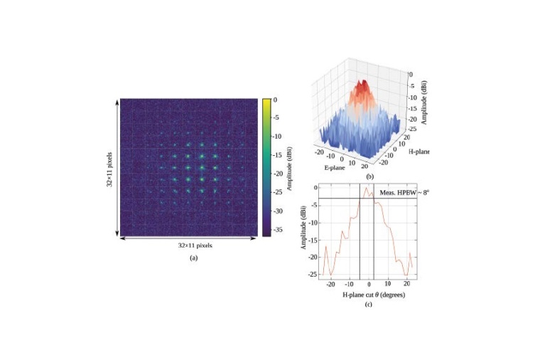 (a) Raw light-field image data. (b) Reconstructed source antenna ­pattern and...
