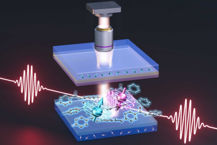 An illustration of the spatially-resolved ODMR (optically detected magnetic...