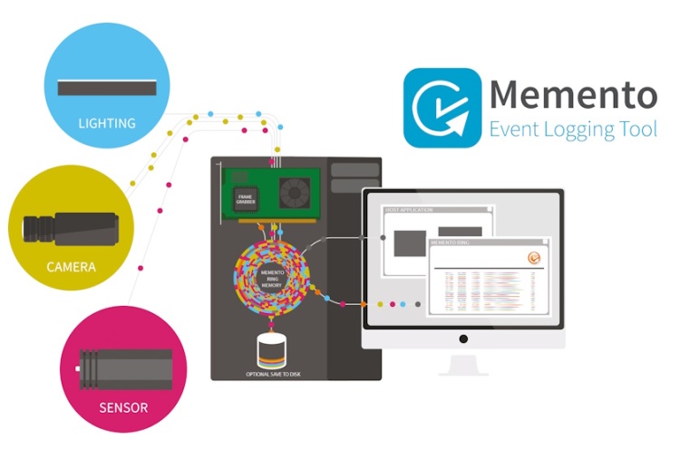 The event logging system Memento has been designed to simplify debugging....
