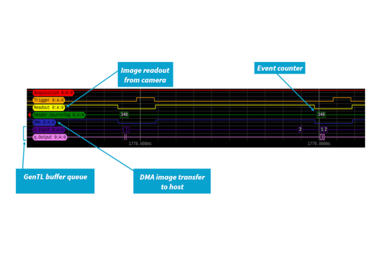A graphical overview of an event is available. Image: Euresys