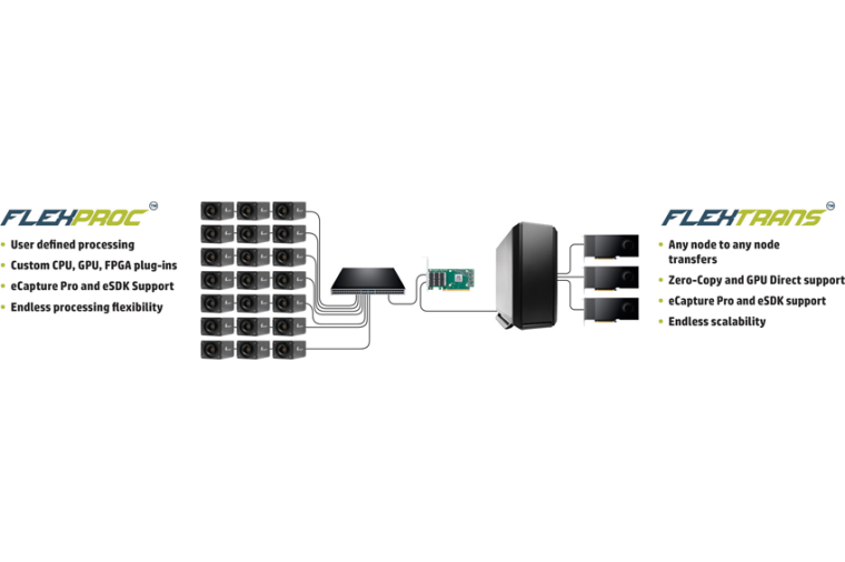 Data processing with Flexproc & Flextrans. Bild: Emergent