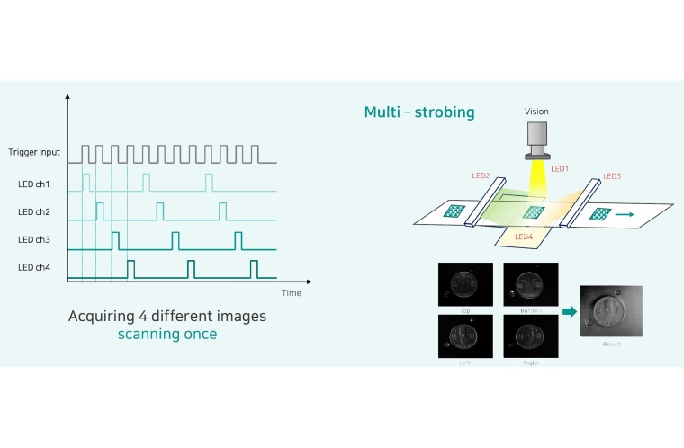 2nd Place: The Ipulse controllers from Icore enable rapid switching between...