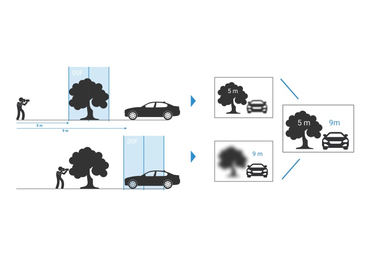 Focus-Variation combines the limited depth of field of an optical system with...