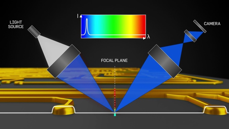Die Technik von FocalSpec im Schaubild
