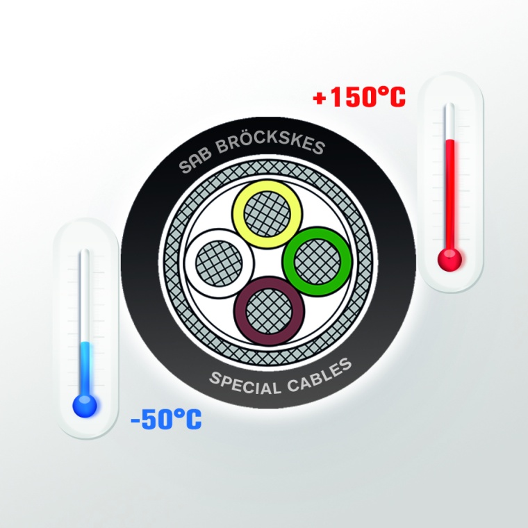 Die Leitungen können bei Temperaturen von -50°C bis +150 °C eingesetzt...