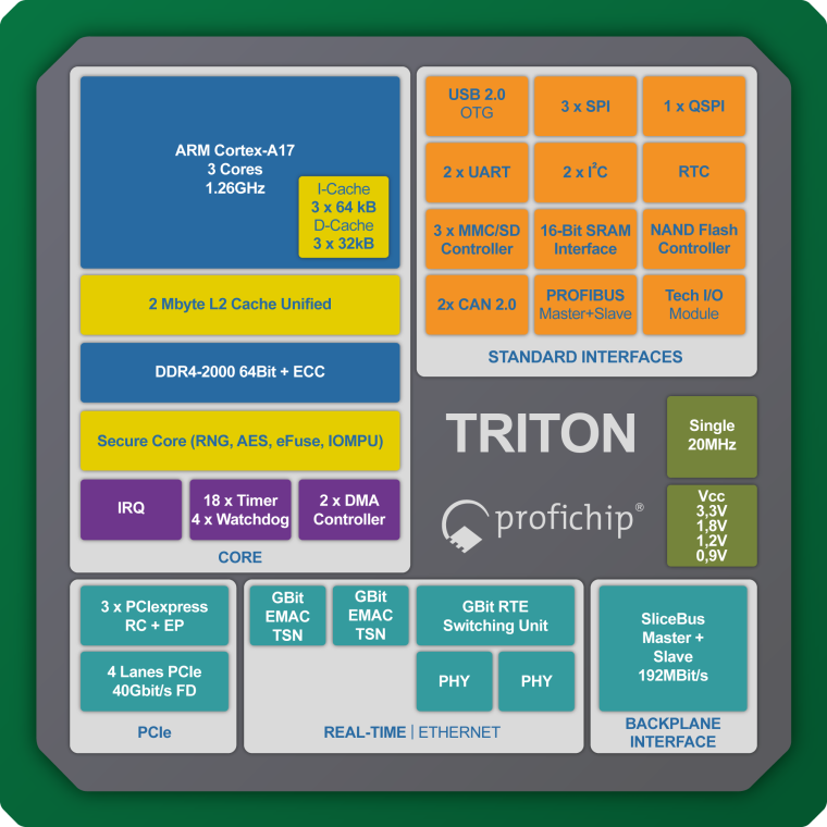 Triton Schaltbild
