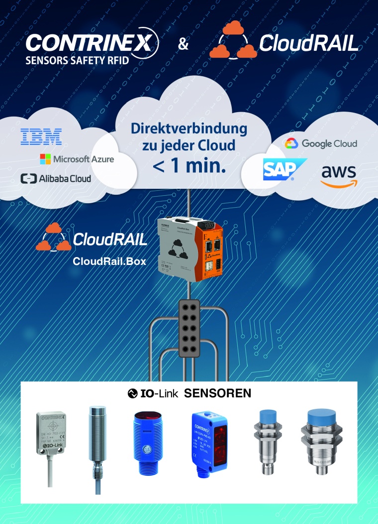 Contrinex und Cloudrail geben Zusammenarbeit bekannt