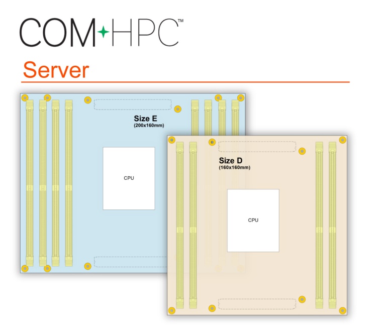 Computer-on-Module-Standards im Vergleich
