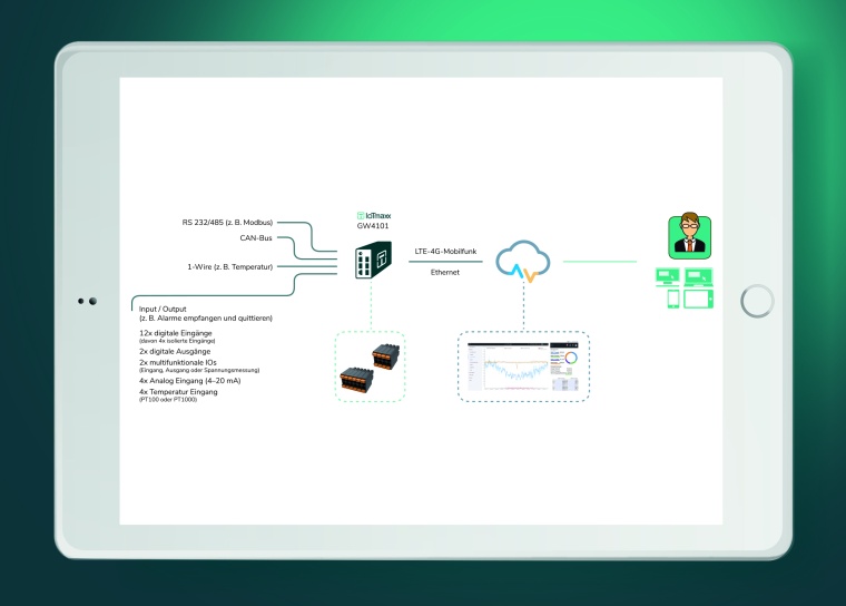 Mit AnyViz und dem IoTmaxx-Gateway können zwei oder mehrere Steuerungen bzw....