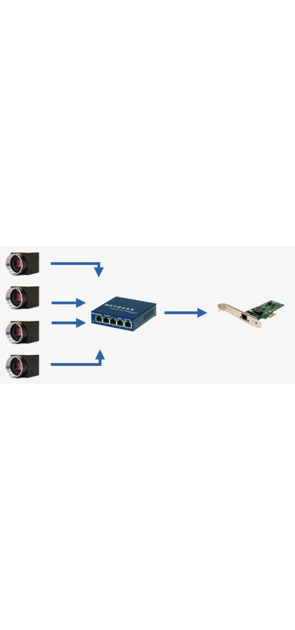 Eine Variante eines Multikamera-Setups: Mehrere BFS-PGE-Kameras sind an einen...