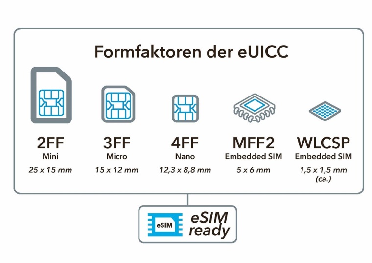 Derzeit werden laut mdex 20 IoS-Modelle und fast 50 Android-Endgeräte mit...