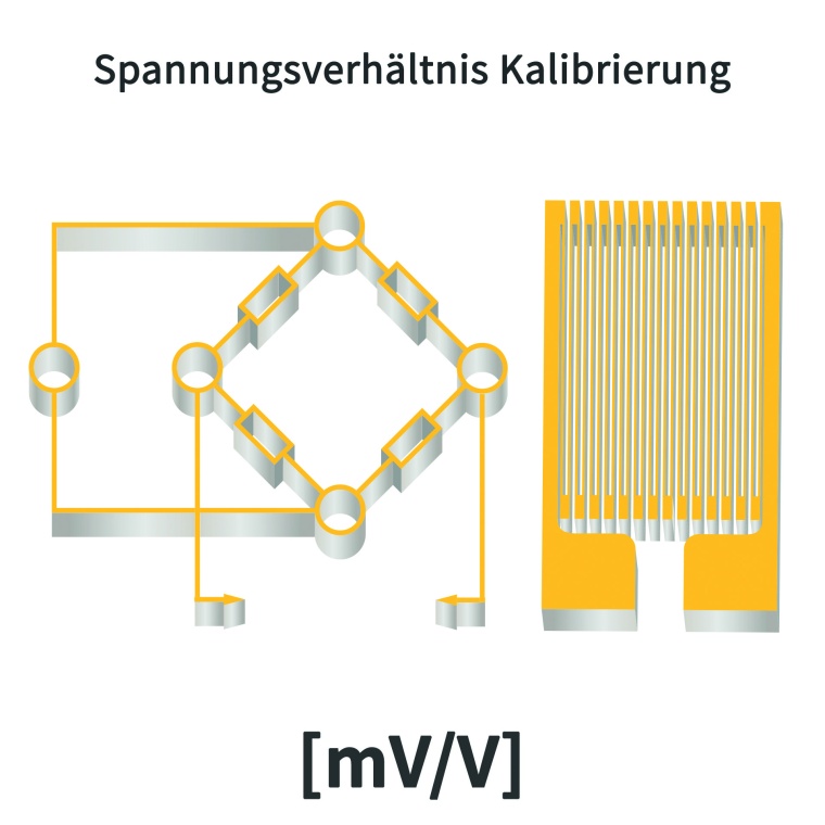 Zu den Kalibrier-Dienstleistungen von GTM zählt auch das Kalibrieren von...