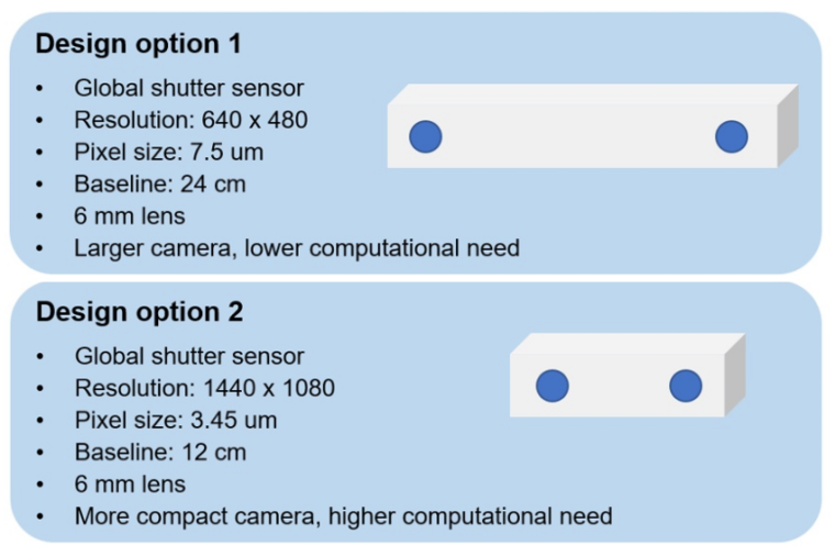 Designoptionen für ein Stereosystem für eine Beispielanwendung. (Bild:...