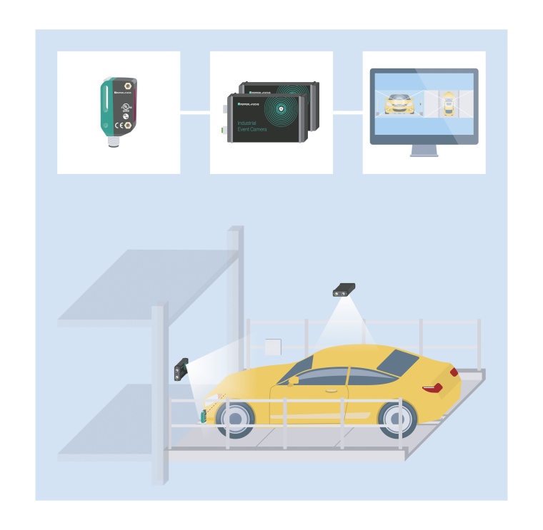 Die industrielle Ereigniskamera VOC dokumentiert in einem automatischen...