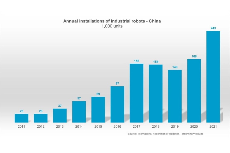 Die International Federation of Robotics ist das Sprachrohr der weltweiten...