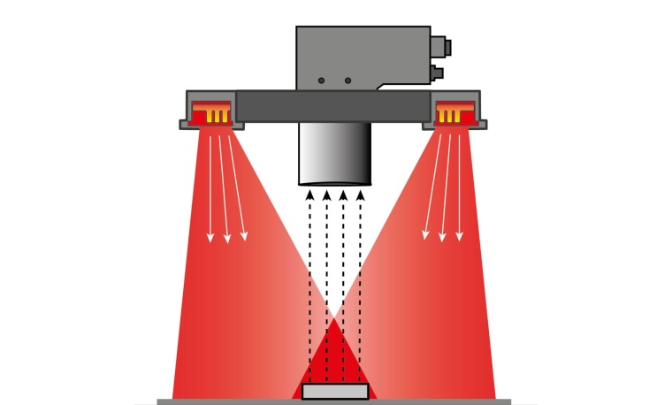 Diffuse koaxiale Beleuchtung durch eine Abdeckung der LED-Ringleuchte (Bild:...