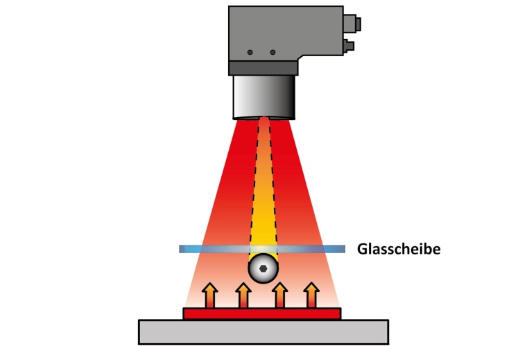 Beispiel für eine diffuse Durchlichtbeleuchtung, die aus einer flächigen,...