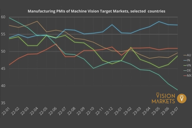 Einkaufsmanagerindex (PMI) der Fertigungsindustrie in aufstrebenden...