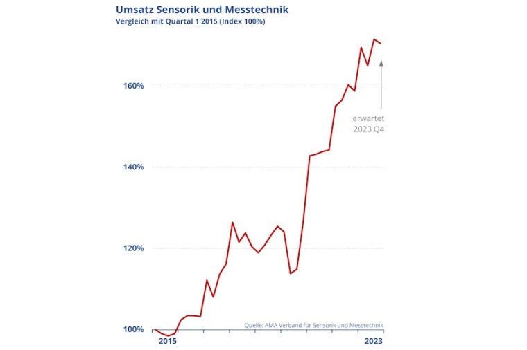 Bild / Image: AMA