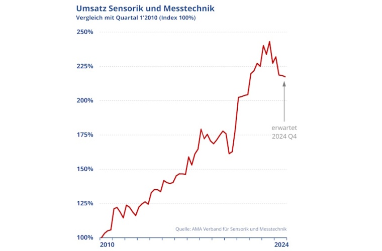 Bild / Image: AMA