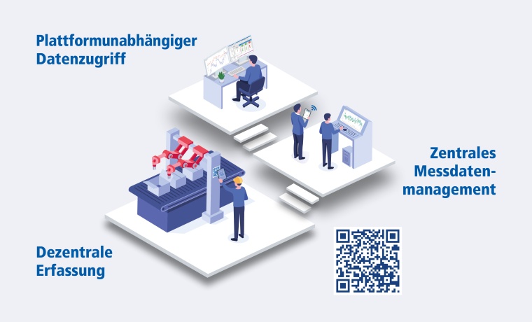 Die SCACH-Funktion (SCan And CHeck) ermöglicht eine einfache Bedienung auf...