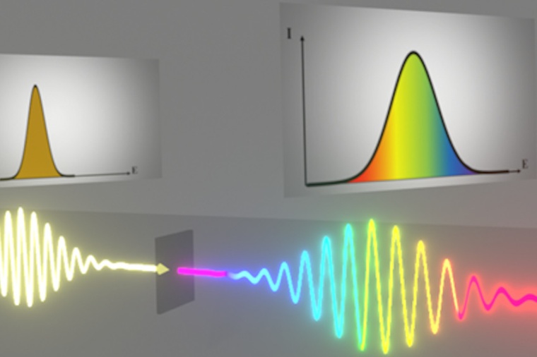The pulses with a subpicosecond duration pulsed in the soft X-ray generated...