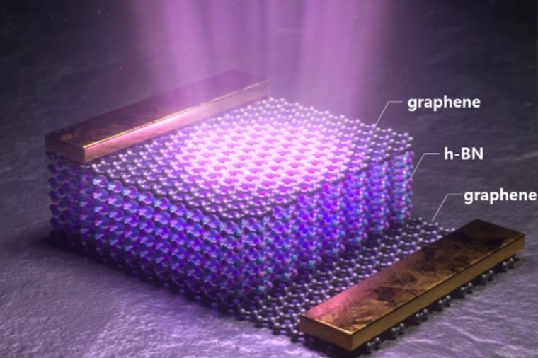 Illustration of the new deep-ultraviolet LED based on a van der Waals...