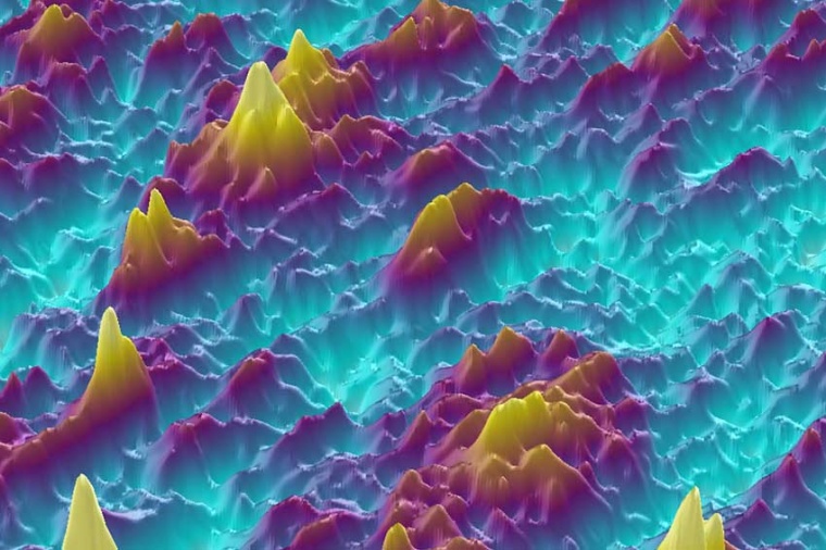 Measurement plot from a 3D profiler (Source: Zygo)