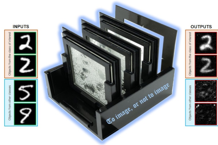 A diffractive camera design performs class-specific imaging of target objects...