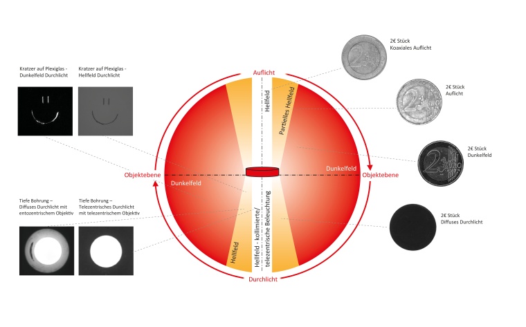 Positions of illuminations and their effects on feature inspection of objects...