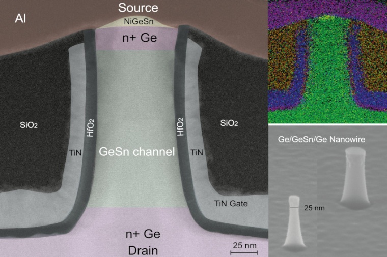 Electron micrograph of the germanium-tin transistor: The design follows a 3D...