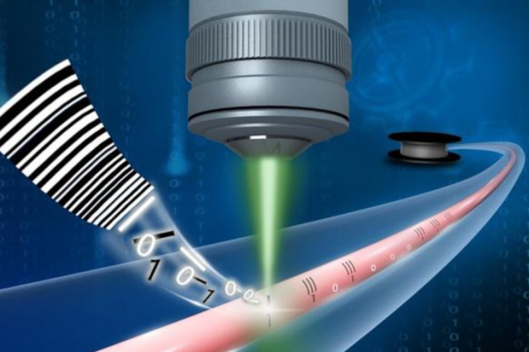 Illustration of the flexible preparation of encoded fiber Bragg grating arrays...
