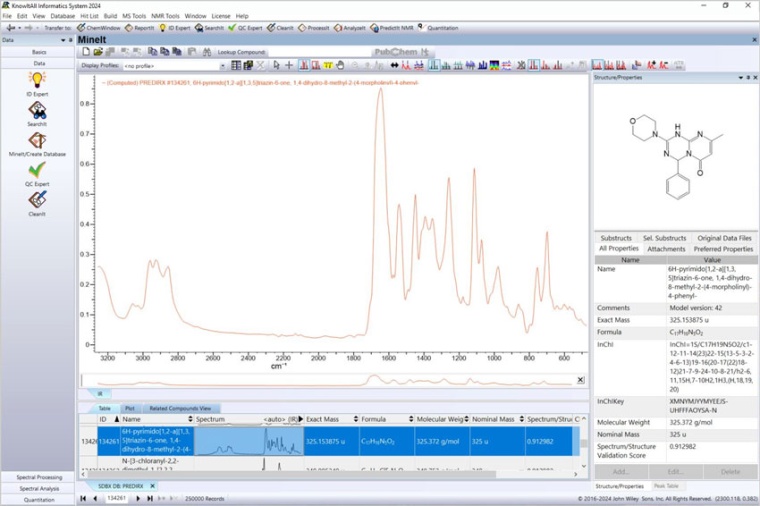 Wiley Database of Predicted IR Spectra (Source: Wiley)
