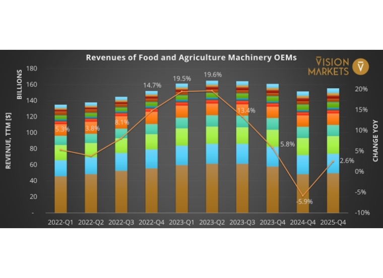 Fig. 4: Aggregated trailing twelve months (TTM) revenue of OEMs of machinery...