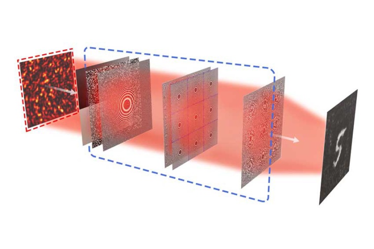Concept of memory-less image reconstruction in a three-layer convolutional...