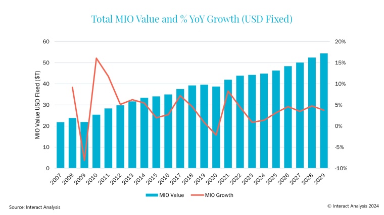 Bild / Image: Interact Analsys